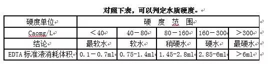 洗衣廠洗滌質(zhì)量監(jiān)督與業(yè)務洽